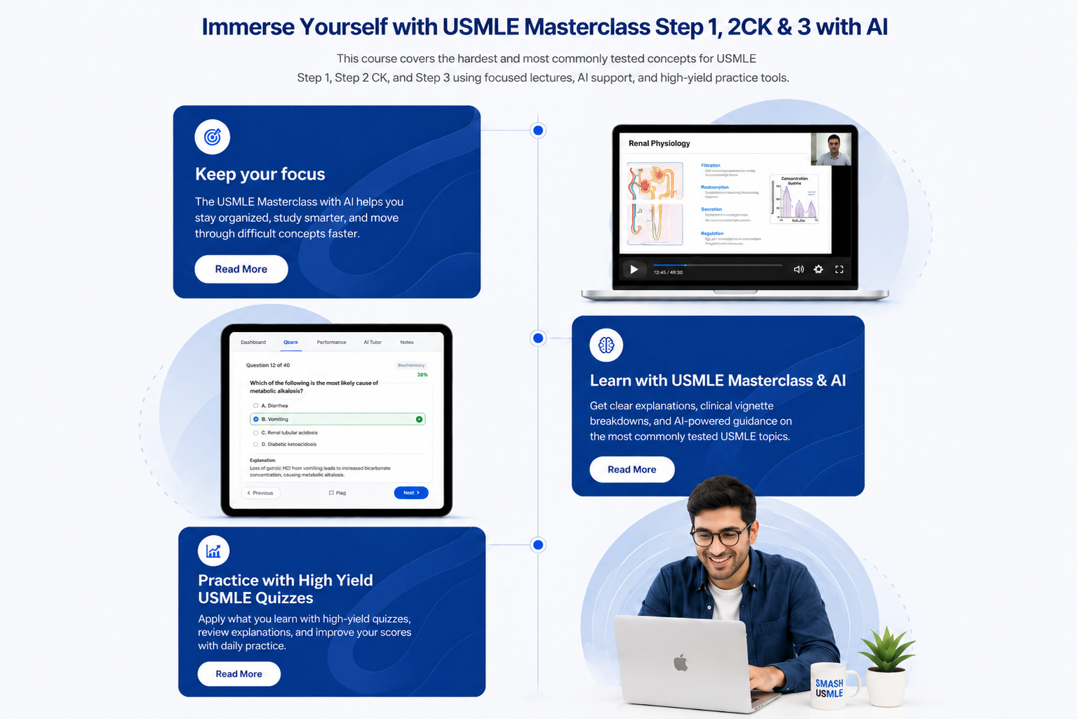 SmashUSMLE course content for Step 1 Step 2 CK and Step 3