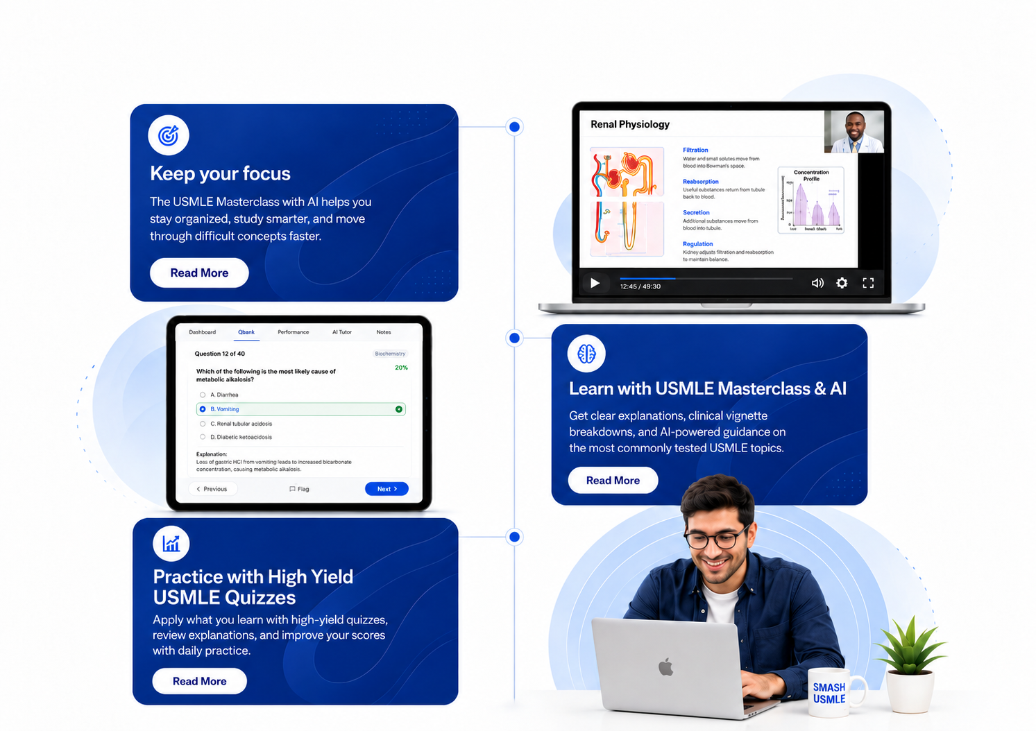 USMLE Masterclass Step 1 Step 2 CK and Step 3 with AI