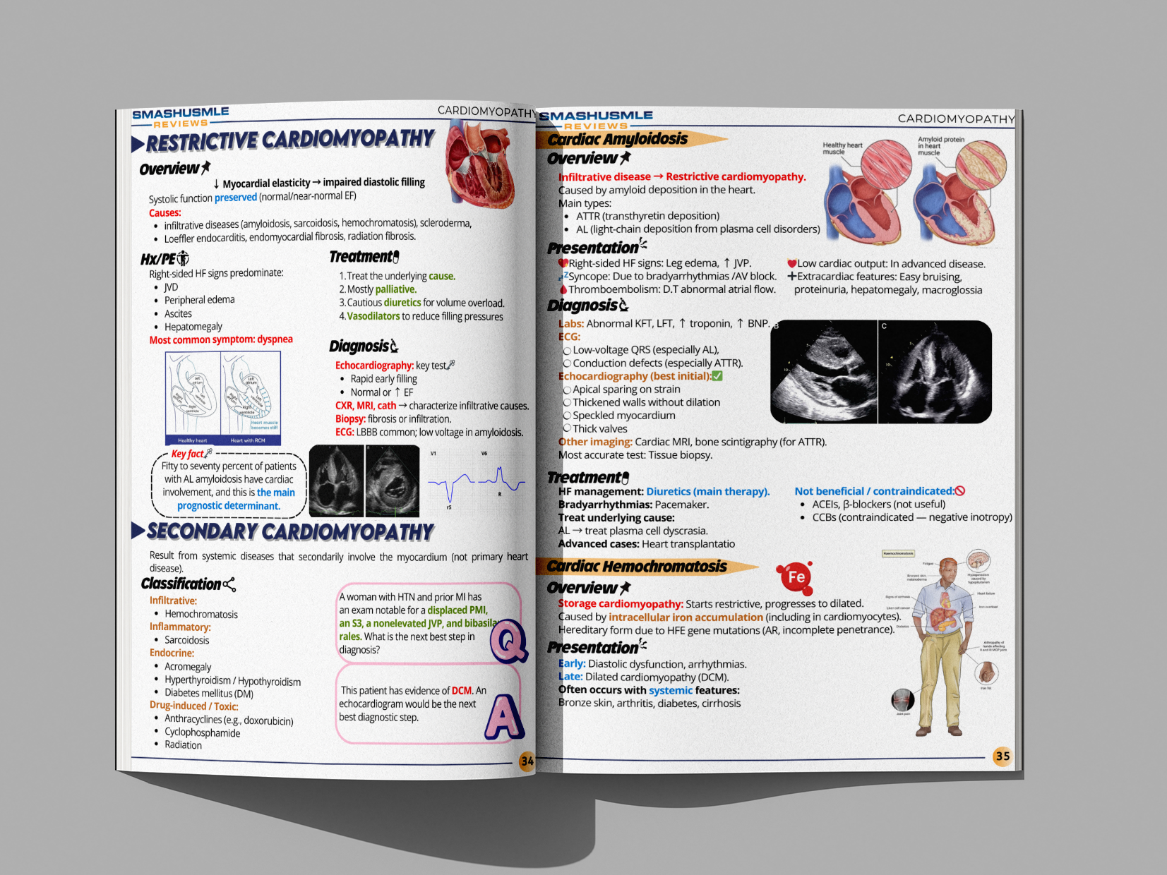 cardiology page-1 inside the book